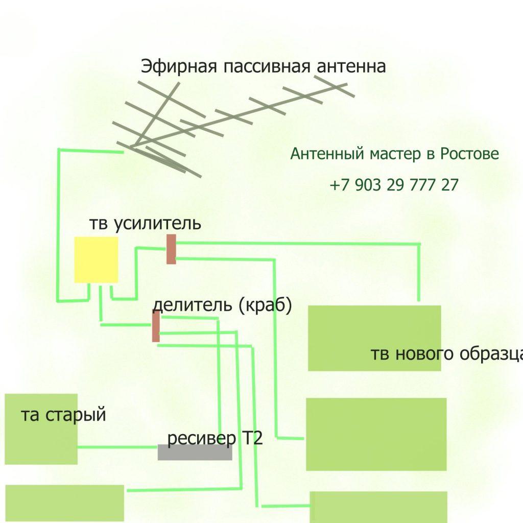 Установить эфирную антенну