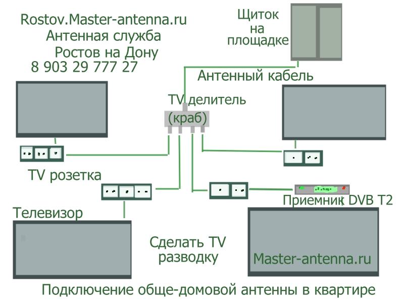Сделать разводку антенного кабеля