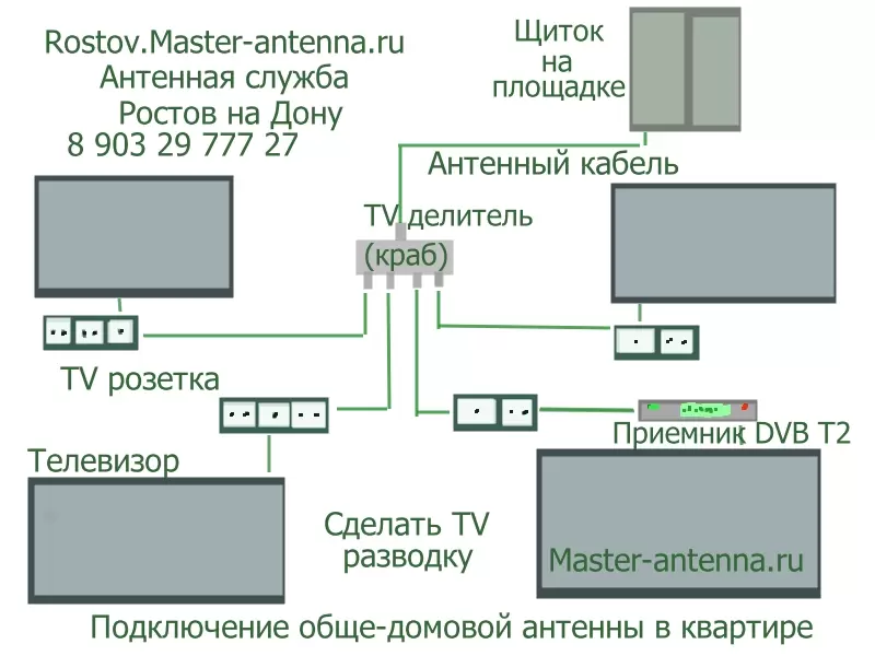 Сделать разводку антенного кабеля